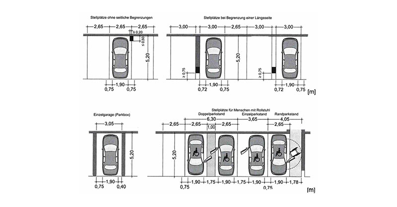 Skizze Parkplätze nach EAR 2023