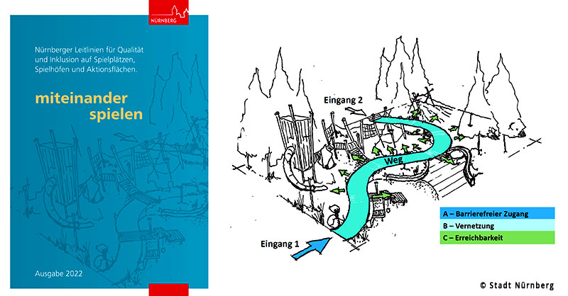 Titelbild des Leitfadens mit Skizze eines Spielplatzes